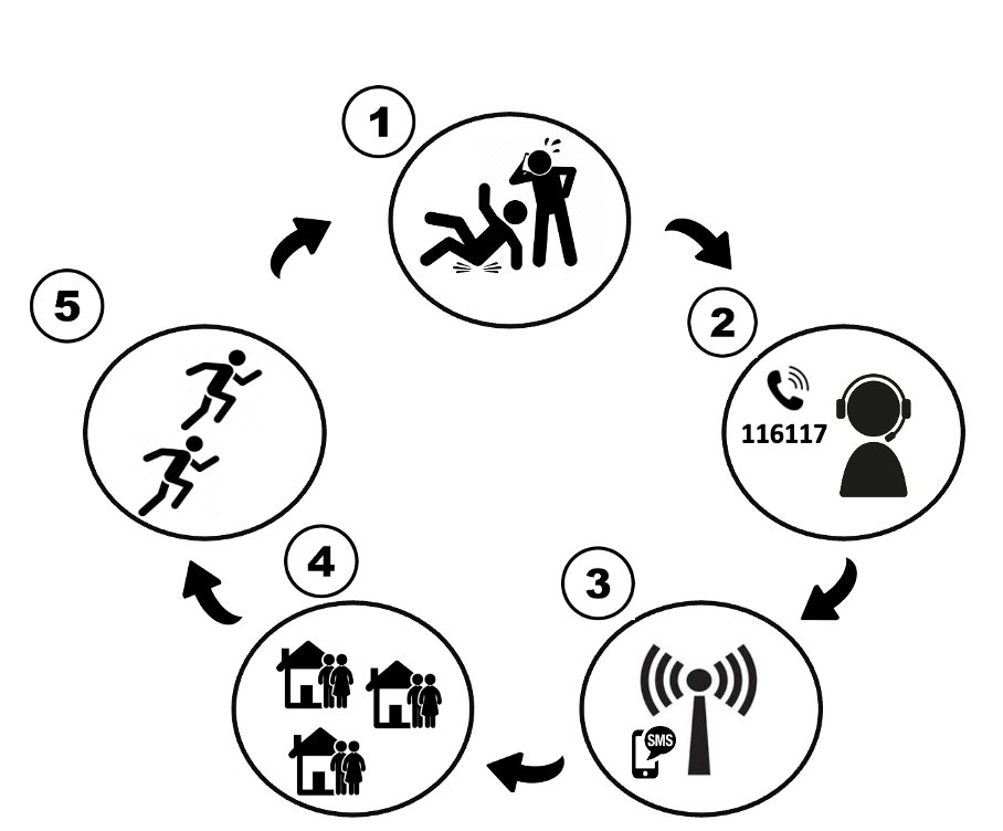 Nieuwe categorie &ldquo;ZorgSameBuren met een plus&rdquo;; Burgerhulpverleners